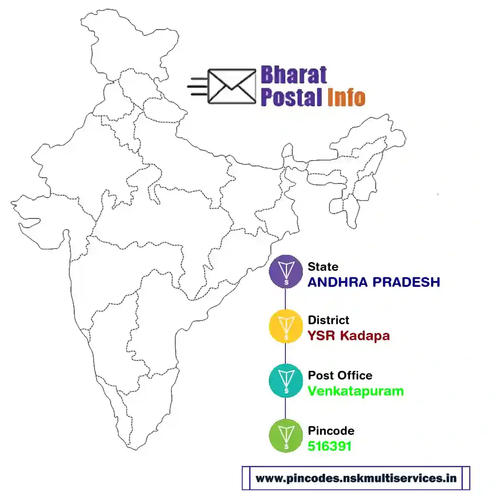 andhra pradesh-ysr kadapa-venkatapuram-516391